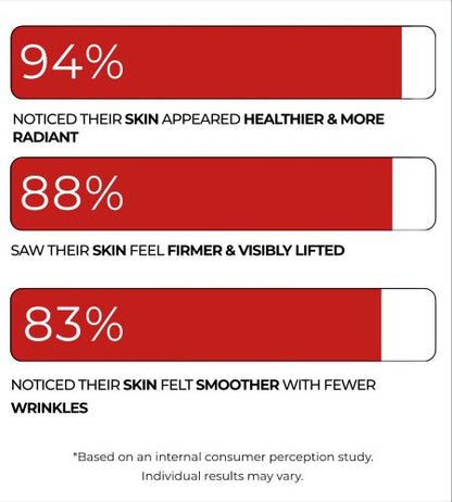 Koriderm™ Cream Time Reverse